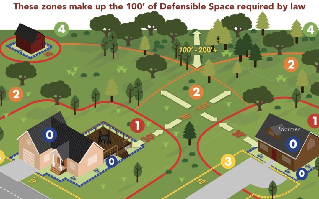 Zones of Defensible Space